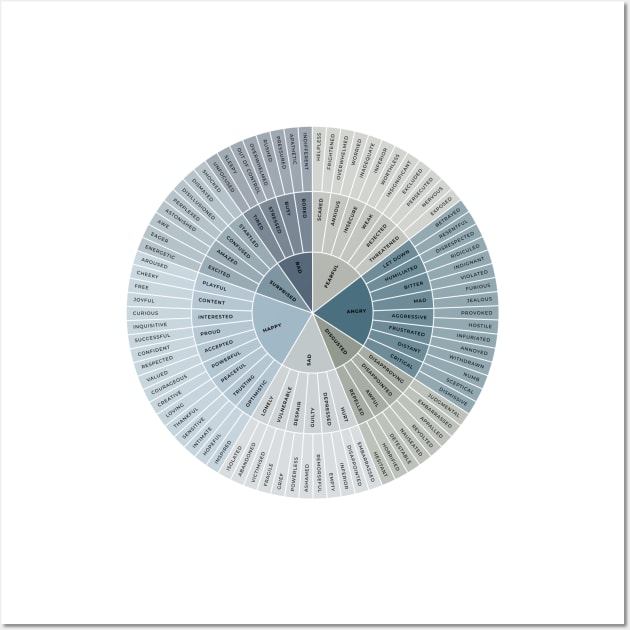 Wheel of Emotions + Feelings | British English | Original Wall Art by BeKindToYourMind